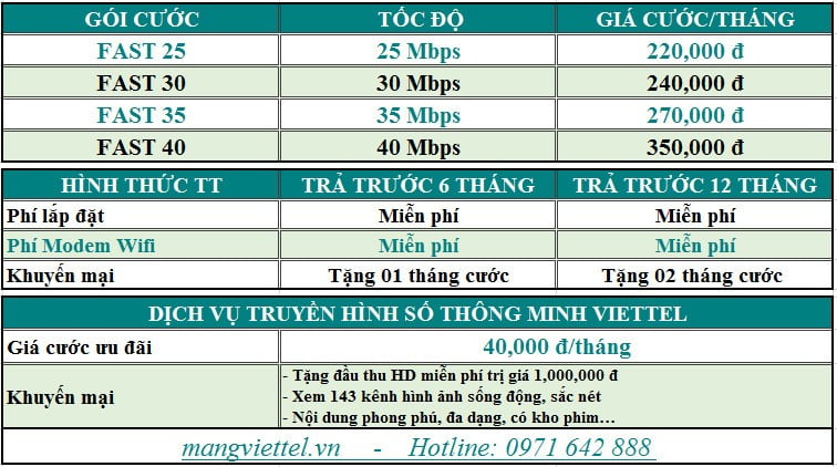 bảng giá wifi viettel dành cho cá nhân