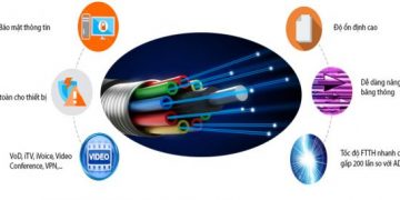 FTTH Viettel