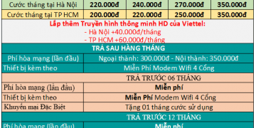 Lắp mạng Internet Viettel phường Quang Trung